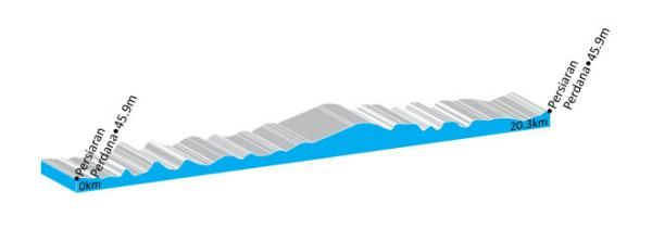 Le Tour de Langkawi - Stage 1 Profile