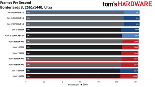AMD Ryzen 5 5800X vs Core i7-11700K