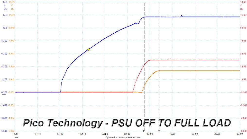 DC Power Seq
