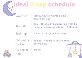 Table illustrating the ideal nap schedule for the 10 month sleep regression