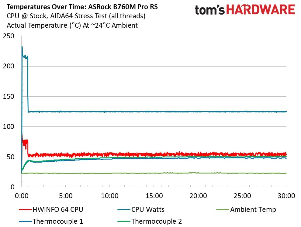 ASRock B760M Pro RS