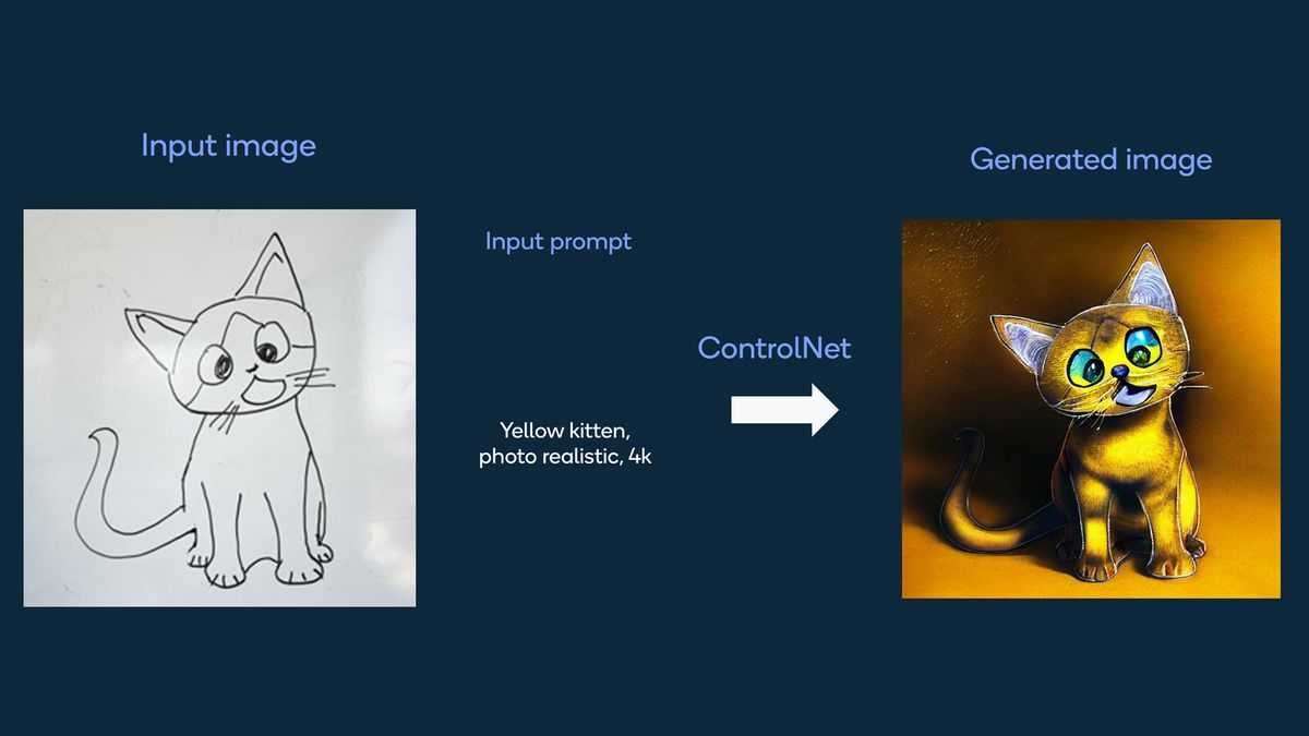 Qualcomm ControlNet showing a sketch of a kitten turning into a more artistic drawing of a kitten