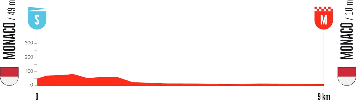 Vuelta a Espa&amp;ntilde;a 2026 Stage 1