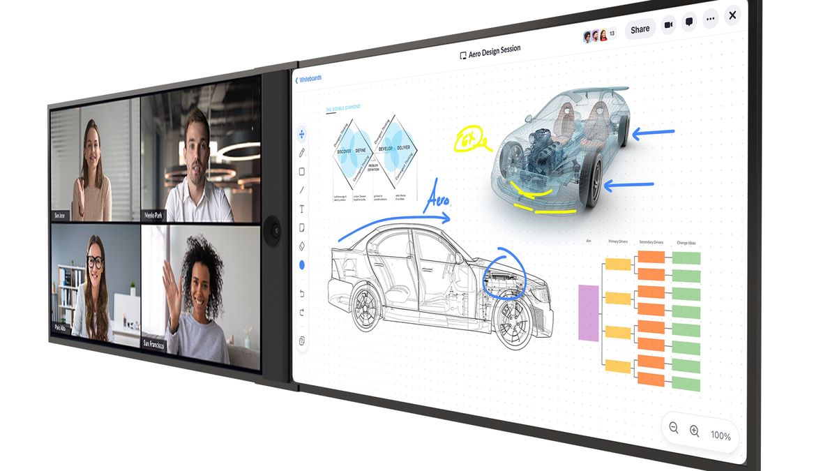 The new DTEN D7X solution connecting four videoconferencers and a chart on one screen.