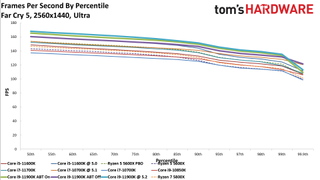 Core i7-11700K Review