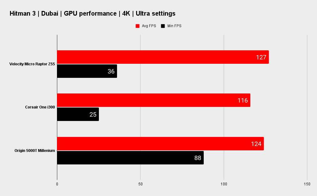 Origin 5000T Millenium benchmarks