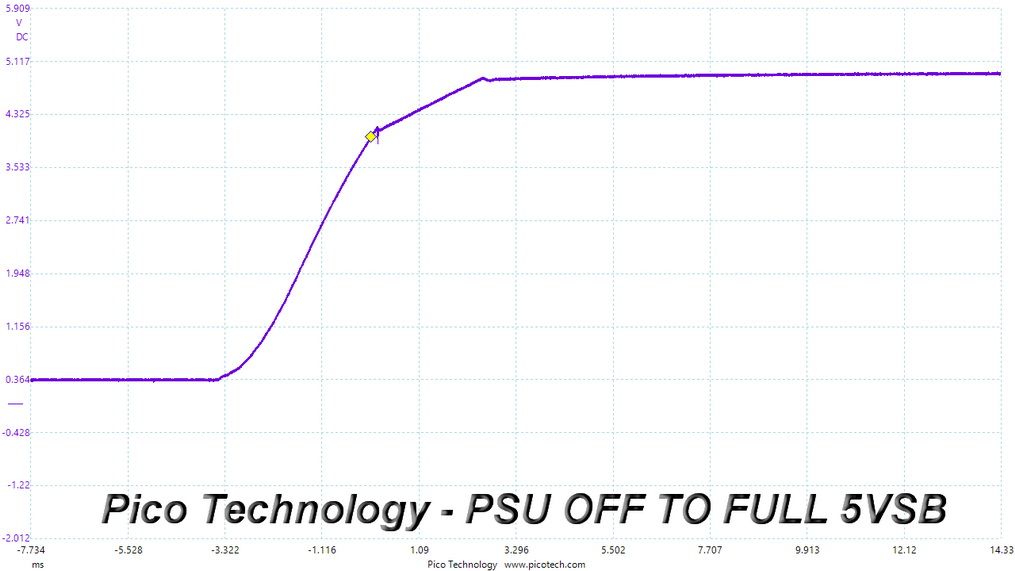 Thermaltake Toughpower GF3 1200W