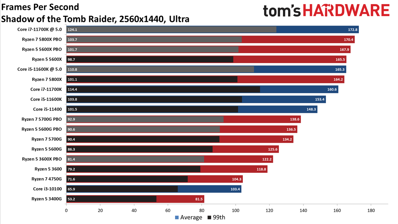Ryzen 7 5700G