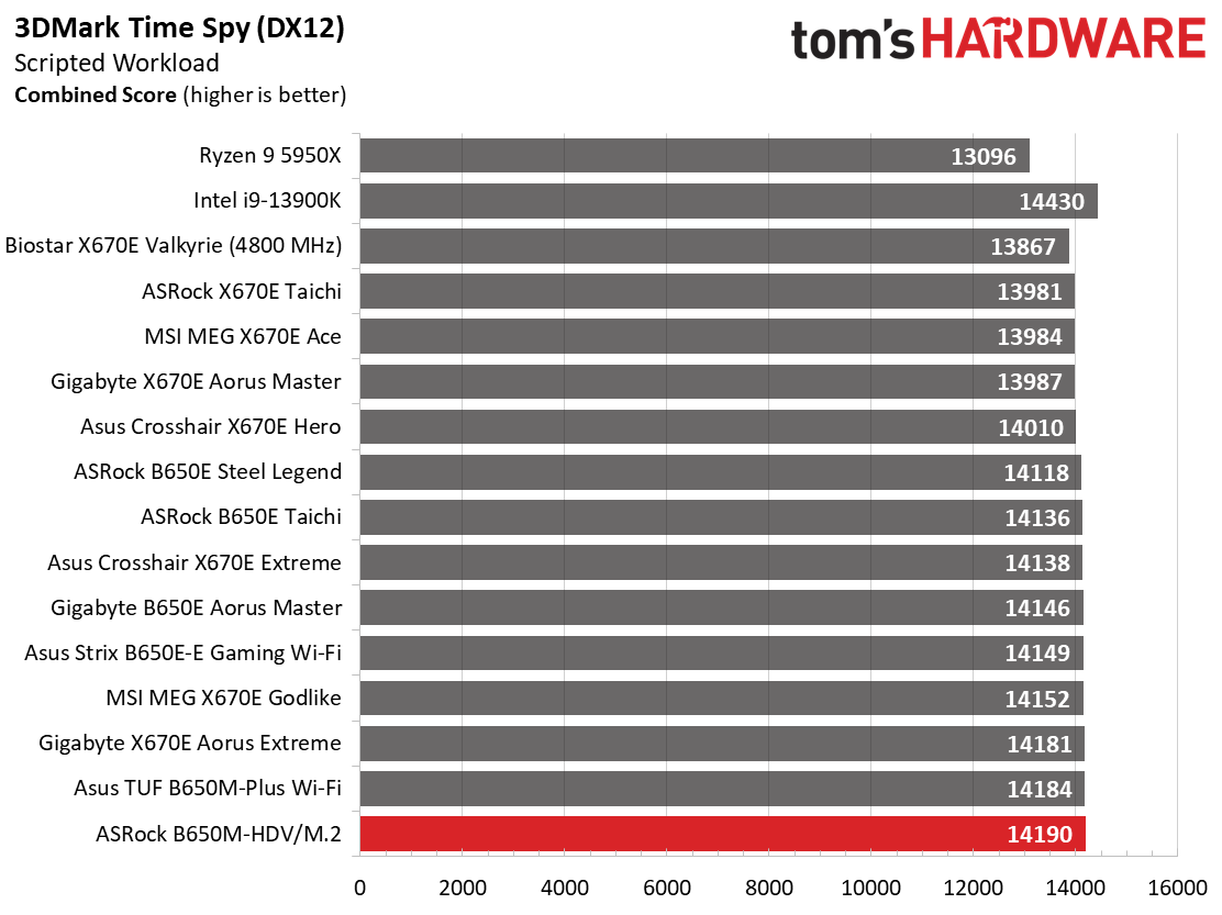 ASRock B650M-HDV/M.2