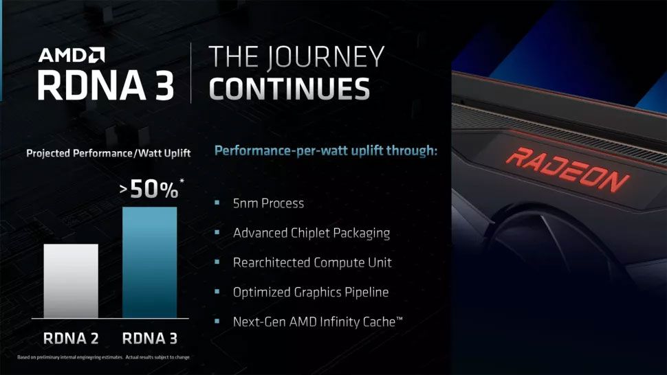 AMD RDNA architecture