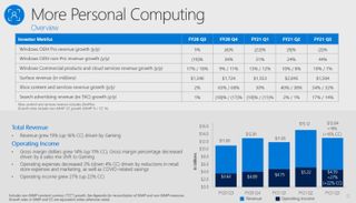 Surface Fy21 Q3 Surface