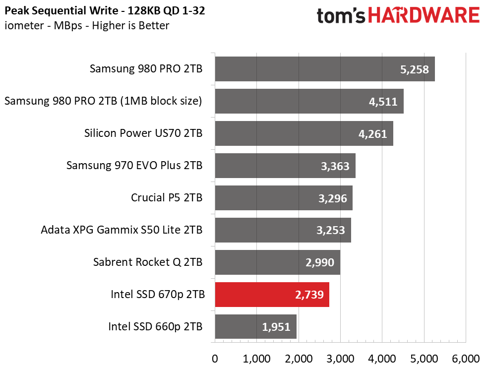 Intel SSD 670p