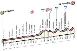 Stage 2 - Tirreno-Adriatico: Thomas wins stage 2 in Pomarance