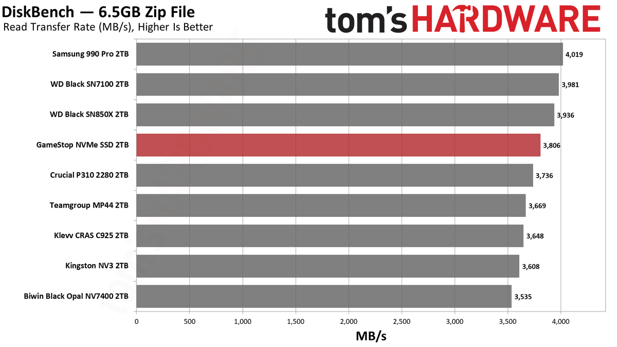 GameStop NVMe SSD 2TB