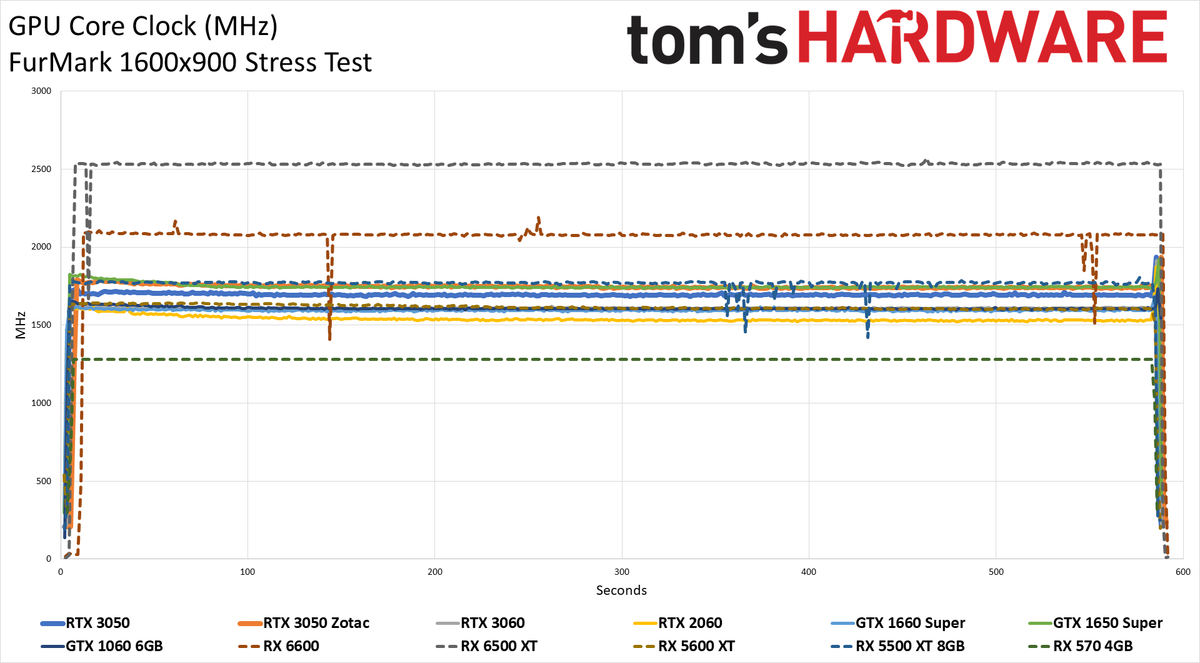 Zotac GeForce RTX 3050 Twin Edge OC