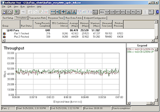 Click here to EnlargeBuffalo Infiniti 0 dB Uplink/Downlink ThroughputSee more about the test results here.