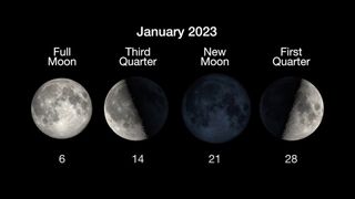 The moon phases of January 2023 with dates.