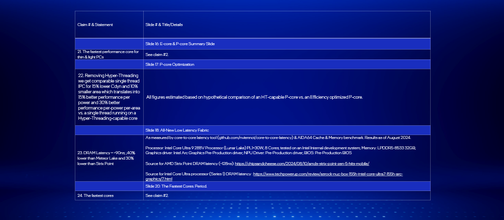 IFA 2024 - Test Notes