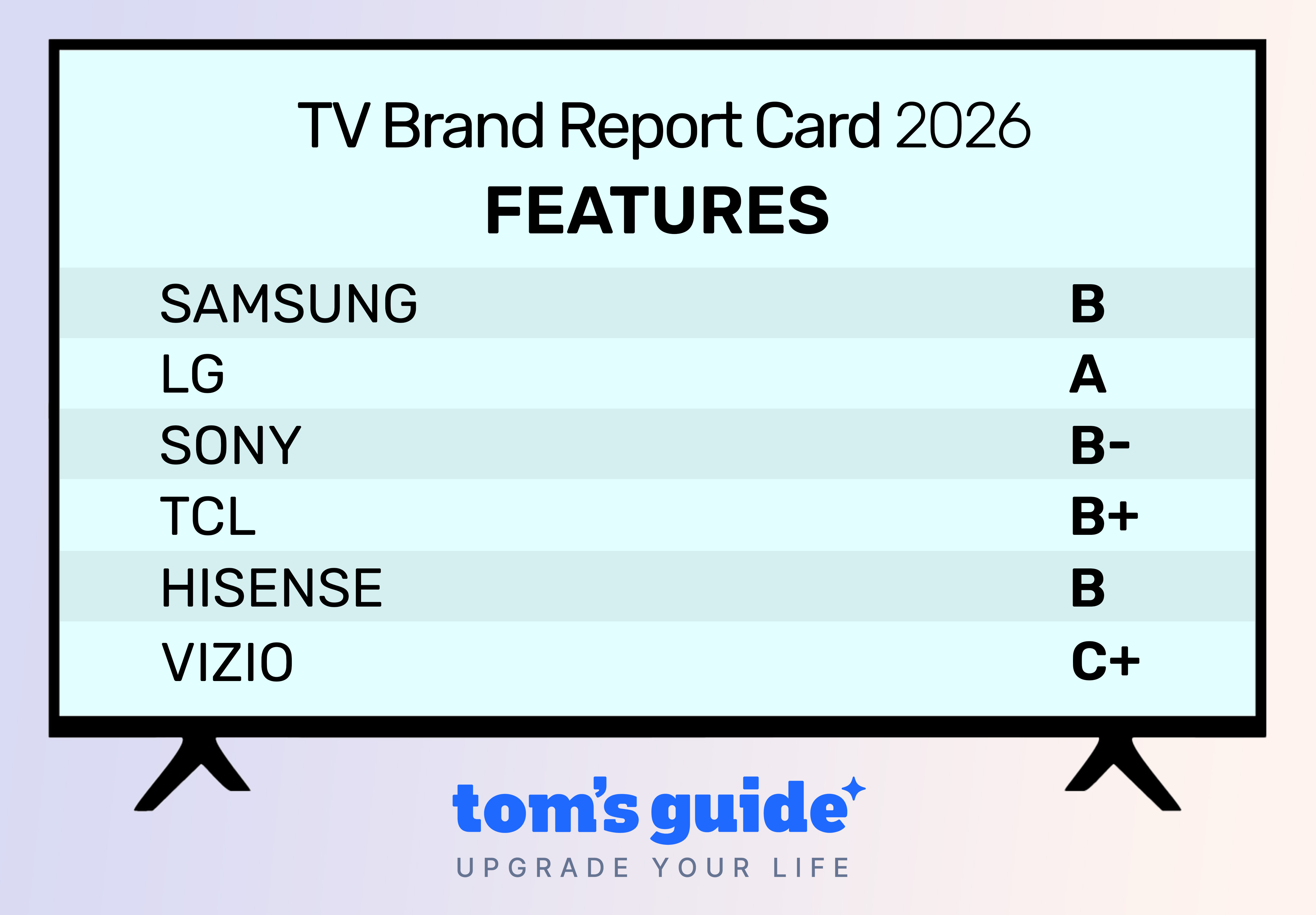 The Tom's Guide 2026 Report Cards