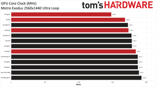 Asus GeForce RTX 3080 TUF Gaming OC