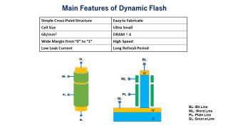 Unisantis Dynamic Flash Memory