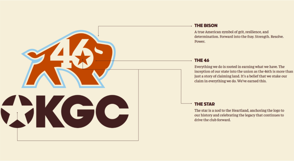 An image explaining Oklahoma Golf Club's new logo and rebrand