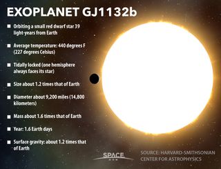 Exoplanet Gj 1132b Earth Size World Is Near Twin Of Venus Infographic Space