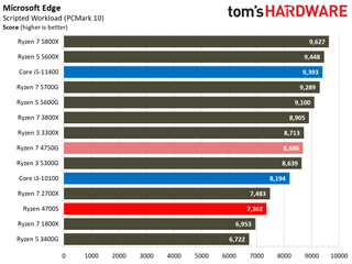 AMD Ryzen 4700S Desktop Kit