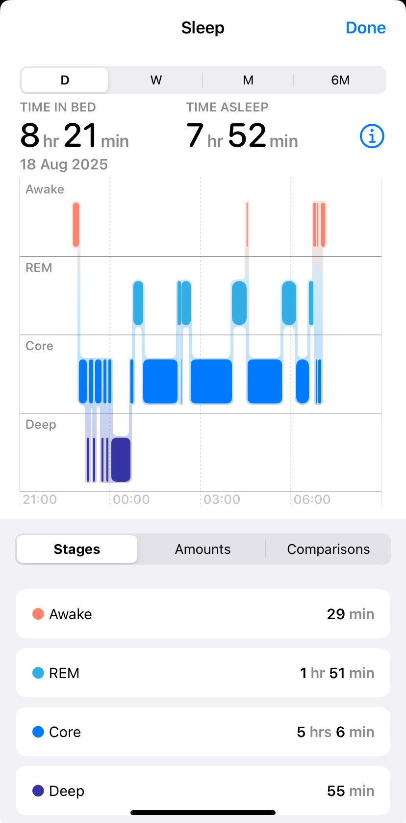 Sleep tracking