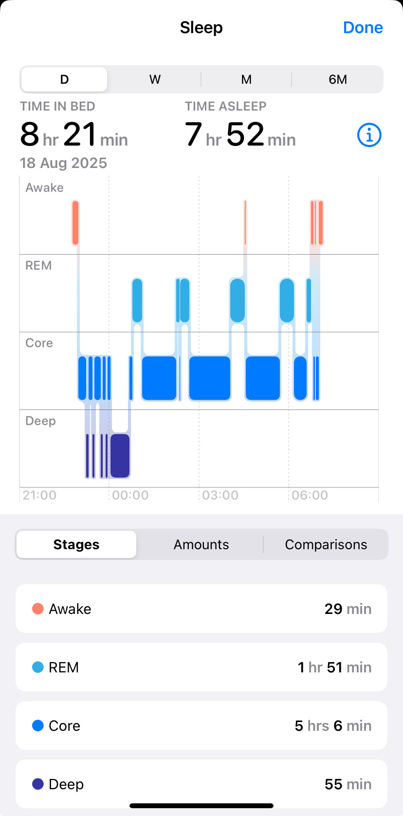 Sleep tracking