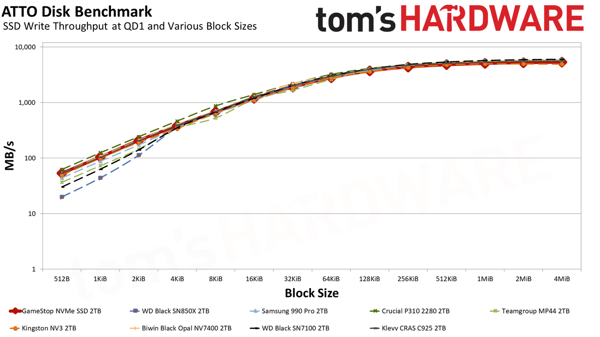 GameStop NVMe SSD 2TB