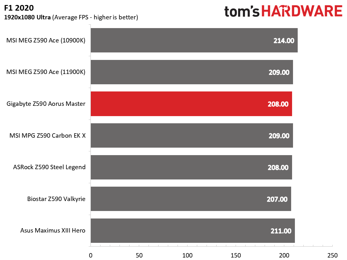 Gigabyte Z590 Aorus Master