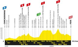 Stage 4 - Tour de France 2026 stage 4 preview