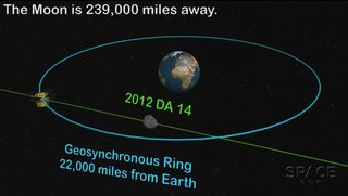 Threading the Satellite Needle: Asteroid 2012 DA14