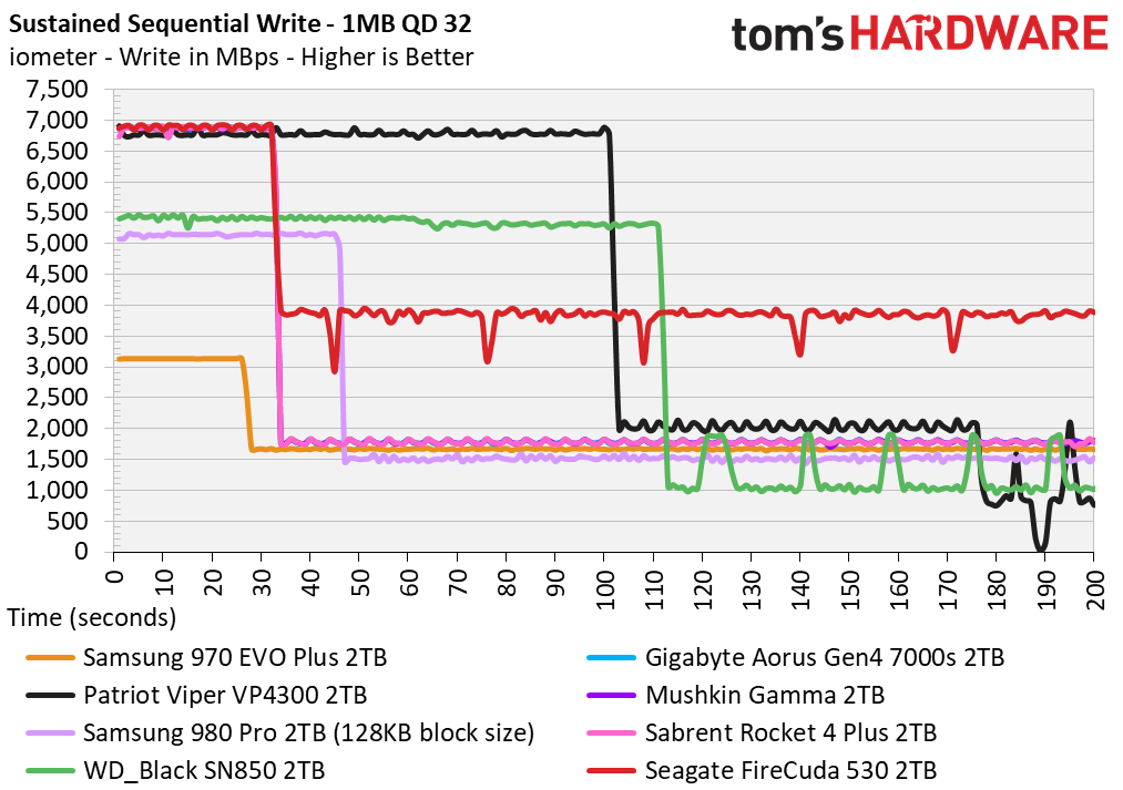 Seagate FireCuda 530