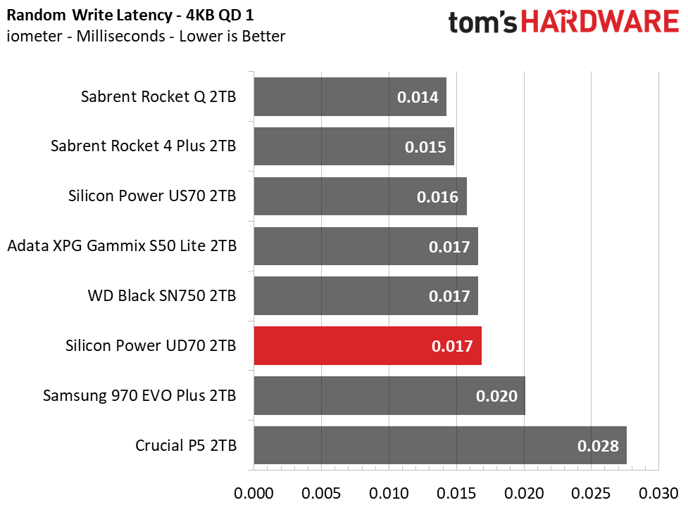 Silicon Power UD70