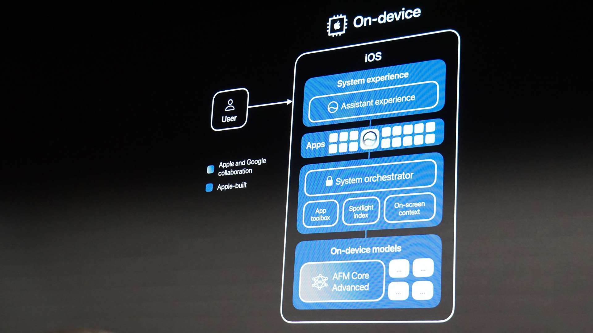 Apple WWDC 2026 Siri architecture deep dive