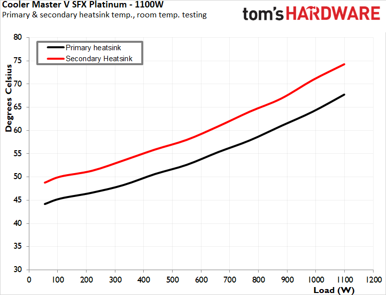 Cooler Master V SFX Platinum 1100