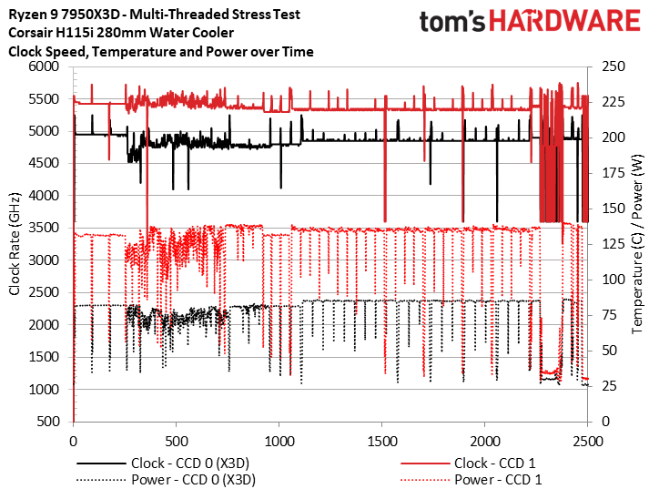 AMD Ryzen 9 7950X3D