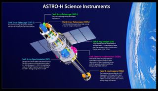 ASTRO-H Science Instruments