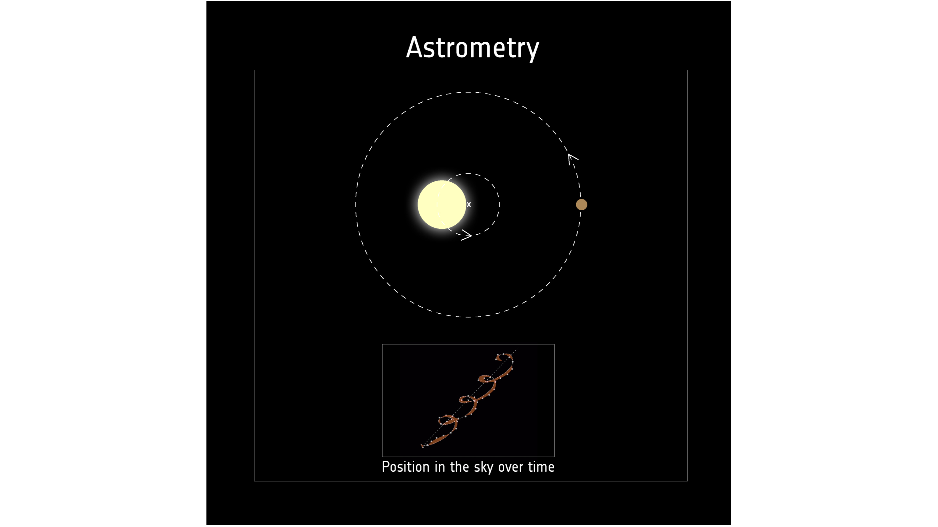 diagram showing the orbit of a planet around a yellow star