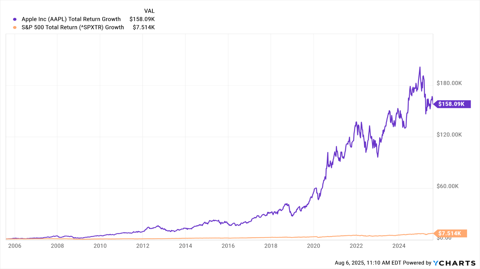 AAPL stock apple stock