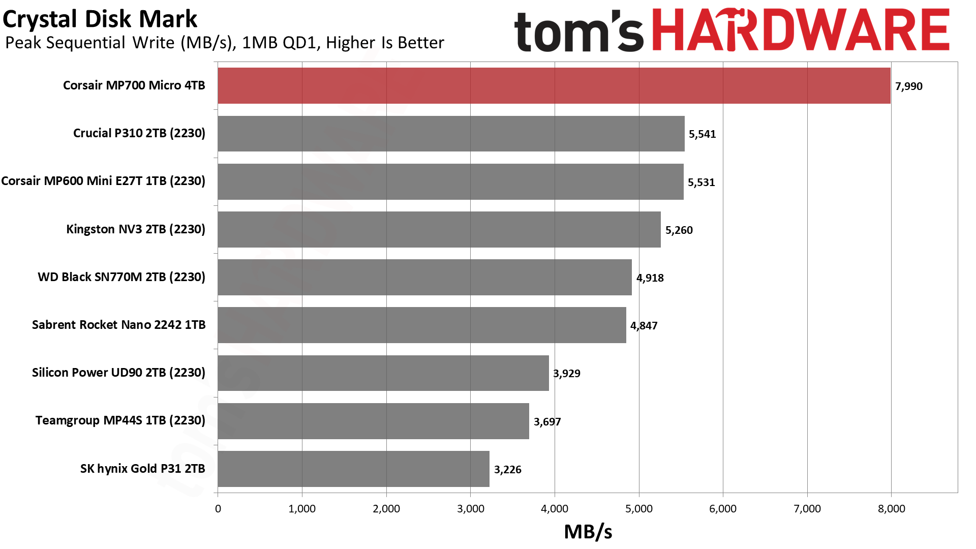 Corsair MP700 Micro 4TB SSD