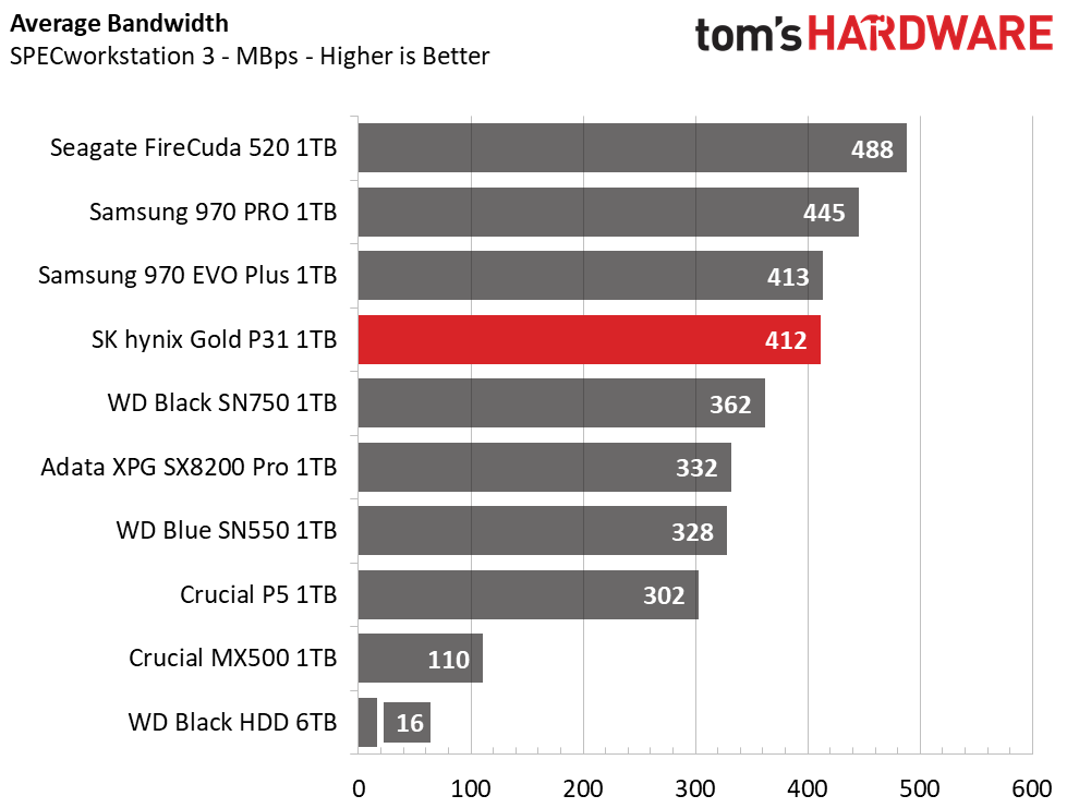 SK Hynix Gold S31