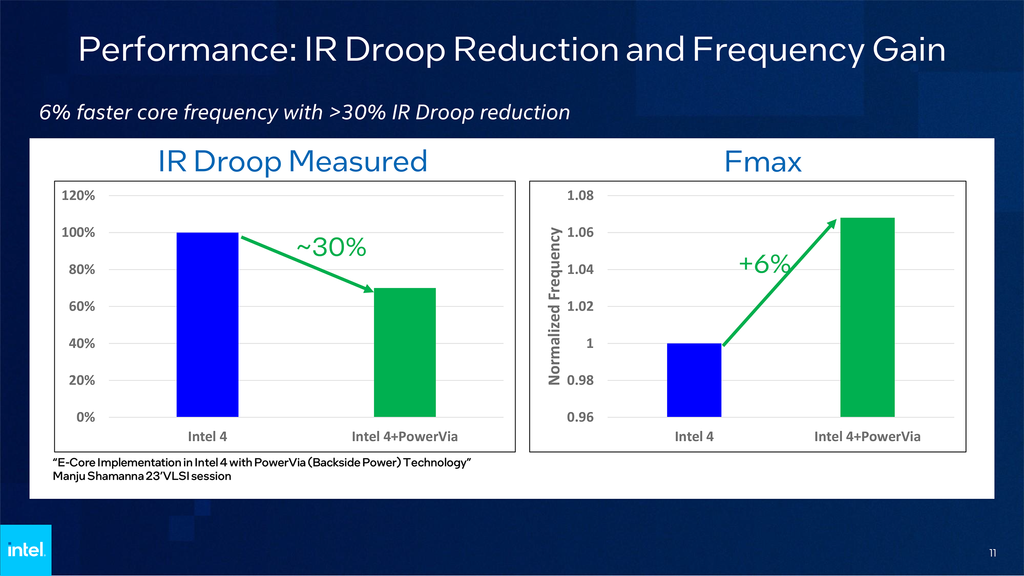 Intel Details PowerVia Backside Power Delivery Technology | Tom's Hardware