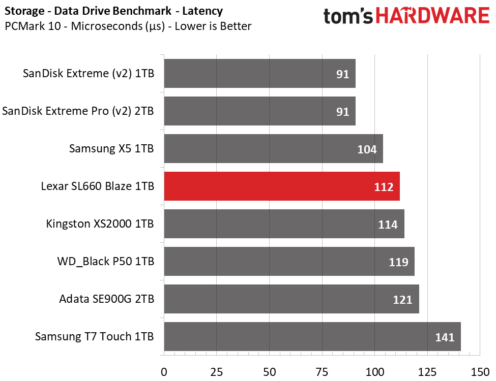 Lexar SL660 Blaze 1TB SSD