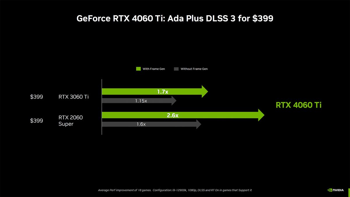 Nvidia GeForce RTX 4060 Ti and RTX 4060 slide deck