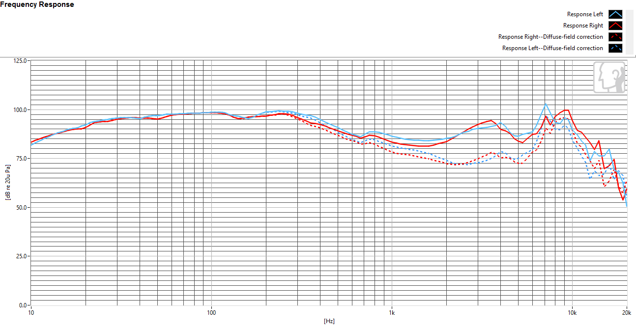 Frequency response