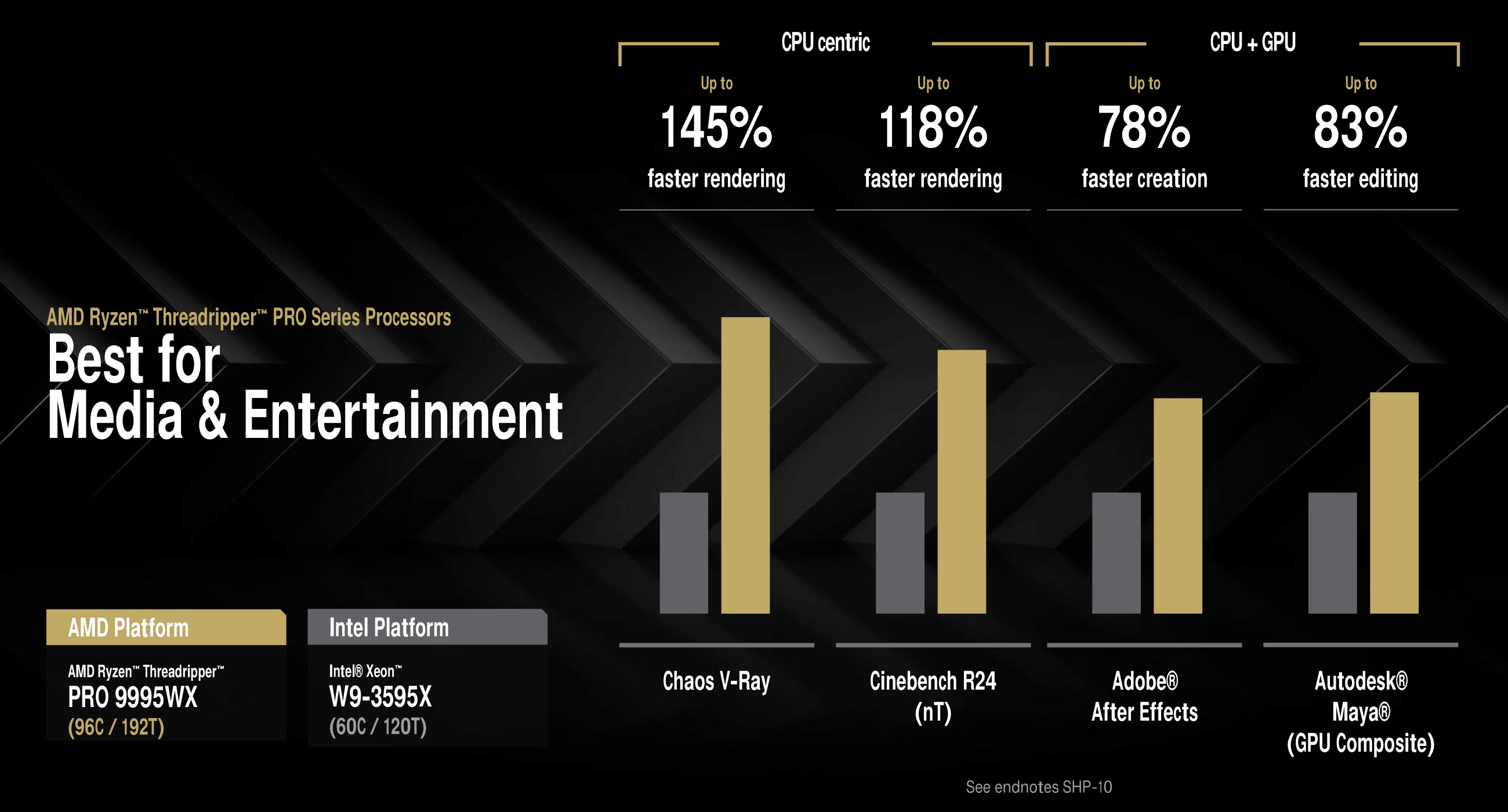 AMD