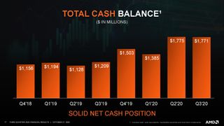 AMD Q3 2020 Financials